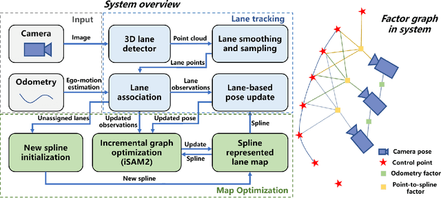 Figure 2 for Online Monocular Lane Mapping Using Catmull-Rom Spline