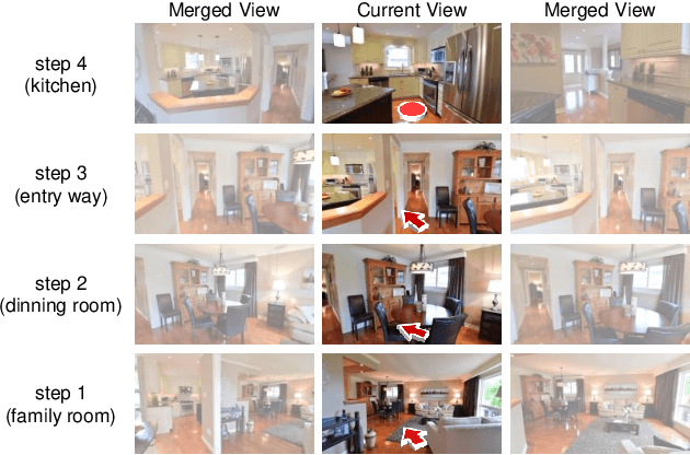 Figure 3 for Learning Vision-and-Language Navigation from YouTube Videos