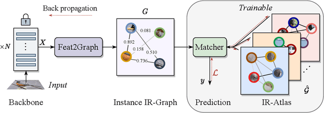 Figure 3 for Schema Inference for Interpretable Image Classification
