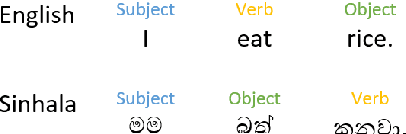 Figure 1 for Sinhala Sentence Embedding: A Two-Tiered Structure for Low-Resource Languages