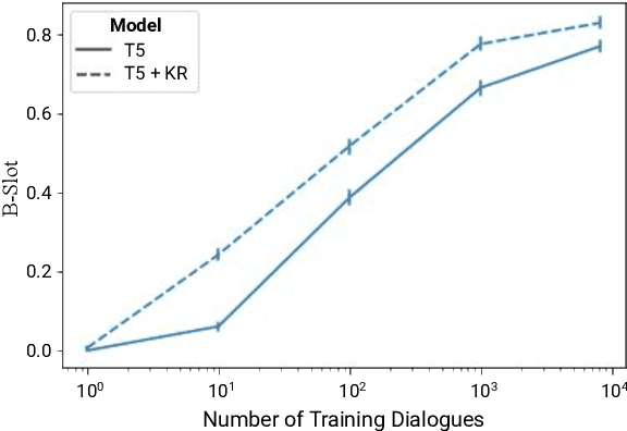 Figure 3 for Leveraging Explicit Procedural Instructions for Data-Efficient Action Prediction