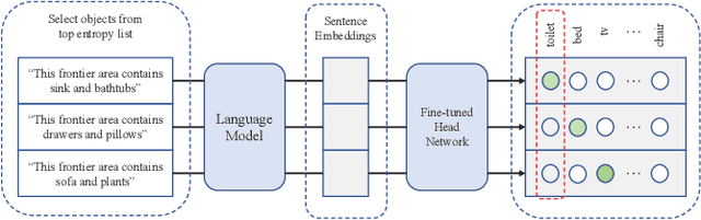 Figure 4 for L3MVN: Leveraging Large Language Models for Visual Target Navigation