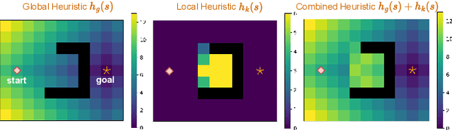 Figure 3 for Learning Local Heuristics for Search-Based Navigation Planning