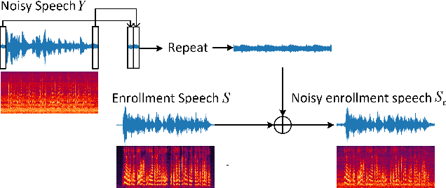 Figure 3 for Dynamic Acoustic Compensation and Adaptive Focal Training for Personalized Speech Enhancement