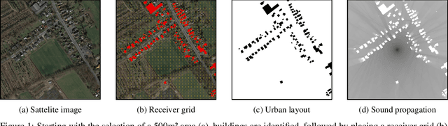 Figure 1 for Urban Sound Propagation: a Benchmark for 1-Step Generative Modeling of Complex Physical Systems