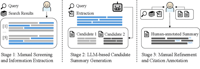 Figure 3 for WebCiteS: Attributed Query-Focused Summarization on Chinese Web Search Results with Citations