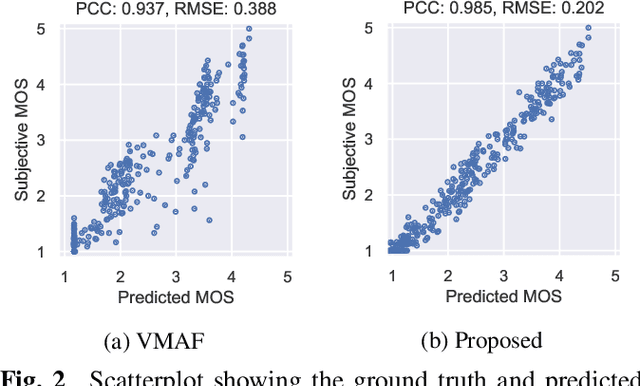 Figure 3 for LSTM-based Video Quality Prediction Accounting for Temporal Distortions in Videoconferencing Calls
