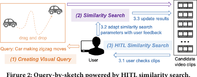 Figure 3 for Rethinking Similarity Search: Embracing Smarter Mechanisms over Smarter Data