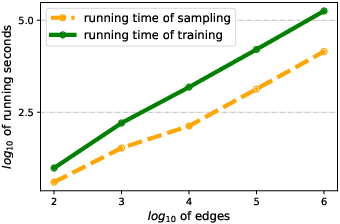 Figure 2 for Graph-Level Embedding for Time-Evolving Graphs