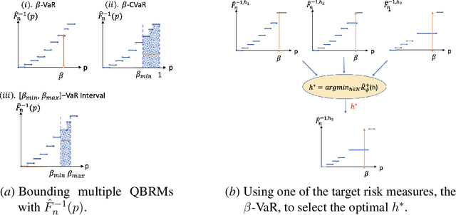 Figure 1 for Quantile Risk Control: A Flexible Framework for Bounding the Probability of High-Loss Predictions