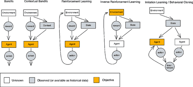 Figure 3 for A Reinforcement Learning Framework for Online Speaker Diarization