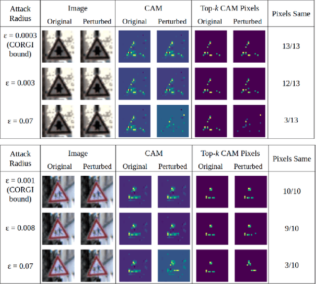 Figure 4 for Certified Interpretability Robustness for Class Activation Mapping
