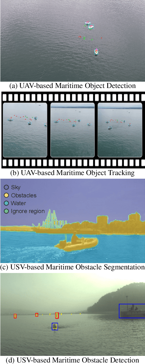 Figure 1 for 1st Workshop on Maritime Computer Vision (MaCVi) 2023: Challenge Results