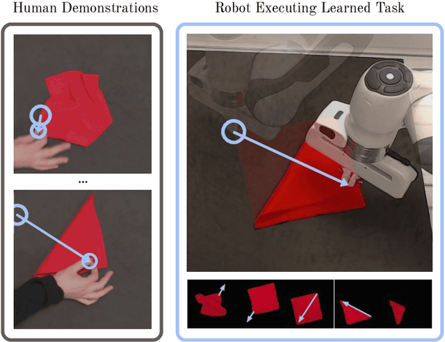 Figure 1 for Learning Fabric Manipulation in the Real World with Human Videos