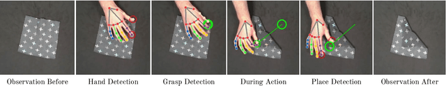Figure 3 for Learning Fabric Manipulation in the Real World with Human Videos