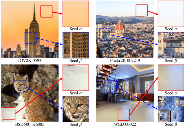 Figure 4 for Exploration of Lightweight Single Image Denoising with Transformers and Truly Fair Training