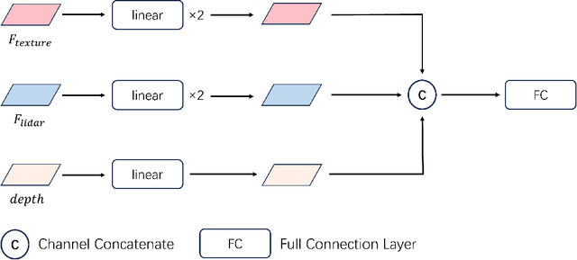 Figure 2 for LVIC: Multi-modality segmentation by Lifting Visual Info as Cue