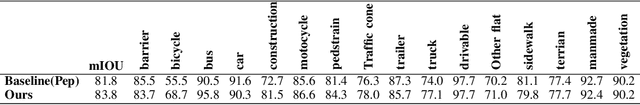 Figure 3 for LVIC: Multi-modality segmentation by Lifting Visual Info as Cue