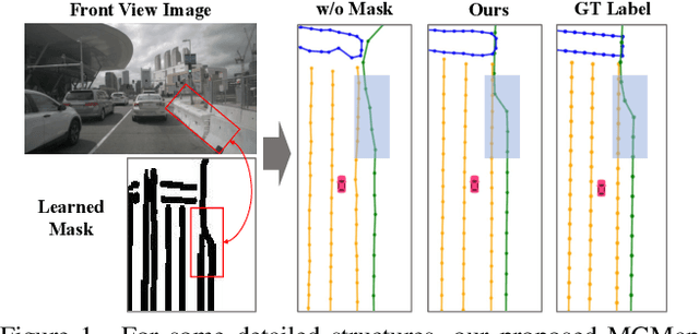 Figure 1 for MGMap: Mask-Guided Learning for Online Vectorized HD Map Construction