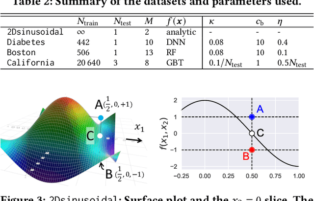 Figure 4 for Generative Perturbation Analysis for Probabilistic Black-Box Anomaly Attribution