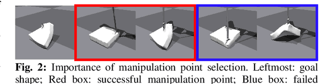 Figure 2 for DeformerNet: Learning Bimanual Manipulation of 3D Deformable Objects