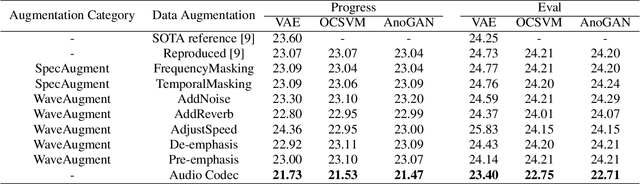 Figure 2 for Audio compression-assisted feature extraction for voice replay attack detection