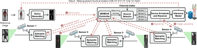 Figure 2 for Semantic Data Sourcing for 6G Edge Intelligence
