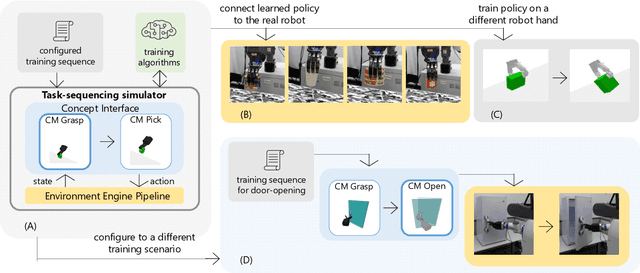 Figure 4 for Task-sequencing Simulator: Integrated Machine Learning to Execution Simulation for Robot Manipulation