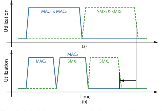 Figure 2 for AccelTran: A Sparsity-Aware Accelerator for Dynamic Inference with Transformers
