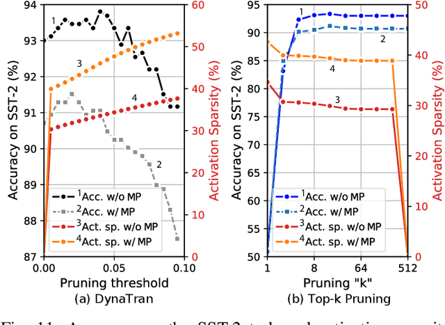 Figure 3 for AccelTran: A Sparsity-Aware Accelerator for Dynamic Inference with Transformers