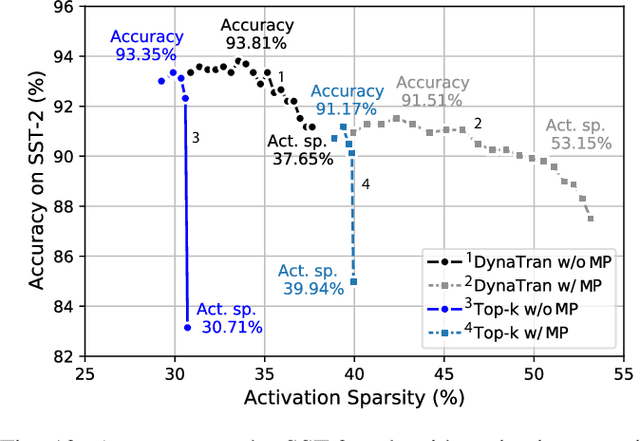 Figure 4 for AccelTran: A Sparsity-Aware Accelerator for Dynamic Inference with Transformers