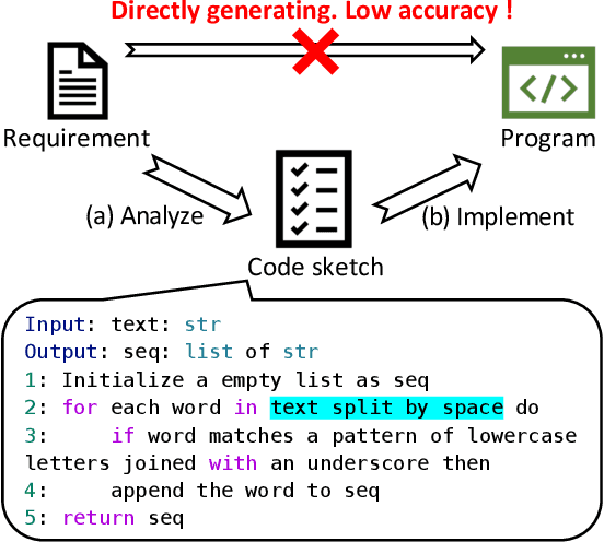 Figure 1 for Enabling Programming Thinking in Large Language Models Toward Code Generation