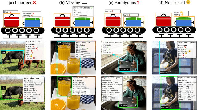 Figure 3 for Open-vocabulary Attribute Detection