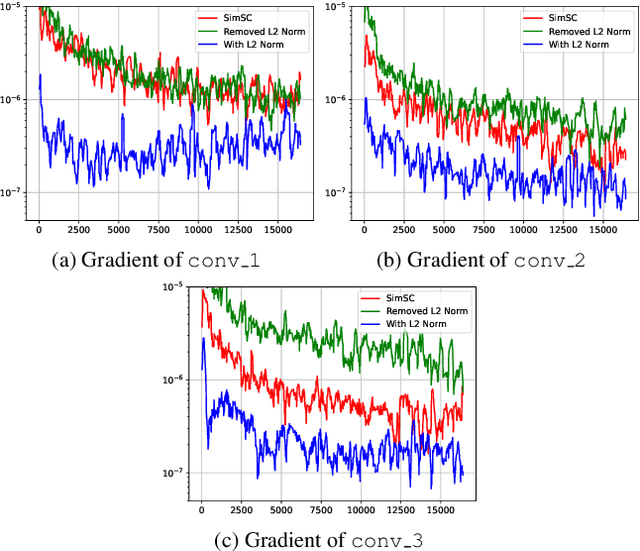 Figure 3 for SimSC: A Simple Framework for Semantic Correspondence with Temperature Learning