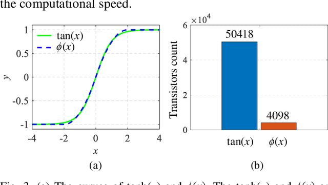Figure 4 for A Heterogeneous Parallel Non-von Neumann Architecture System for Accurate and Efficient Machine Learning Molecular Dynamics