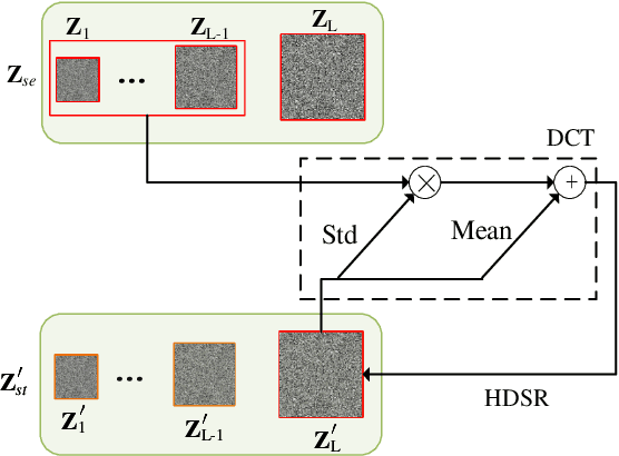 Figure 3 for Double-Flow-based Steganography without Embedding for Image-to-Image Hiding