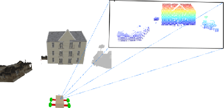 Figure 4 for Hamiltonian Dynamics Learning from Point Cloud Observations for Nonholonomic Mobile Robot Control
