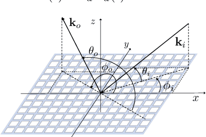 Figure 2 for Space-Time Phase Coupling in STMM-based Wireless Communications