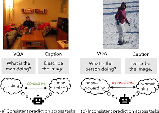 Figure 1 for Exposing and Addressing Cross-Task Inconsistency in Unified Vision-Language Models