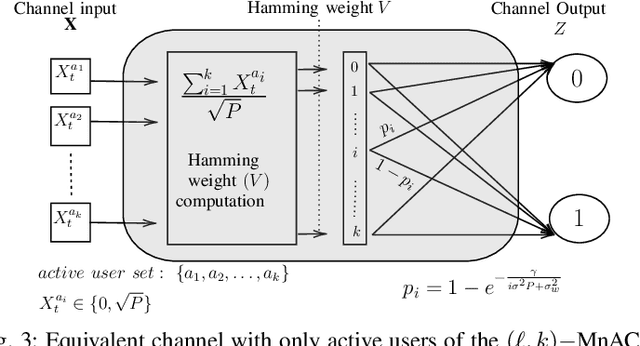 Figure 3 for Active User Identification in Fast Fading Massive Random Access Channels