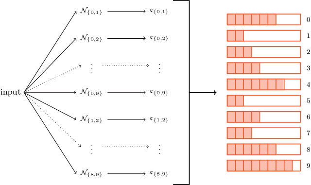 Figure 1 for The BeMi Stardust: a Structured Ensemble of Binarized Neural Networks