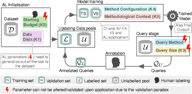 Figure 1 for Toward Realistic Evaluation of Deep Active Learning Algorithms in Image Classification