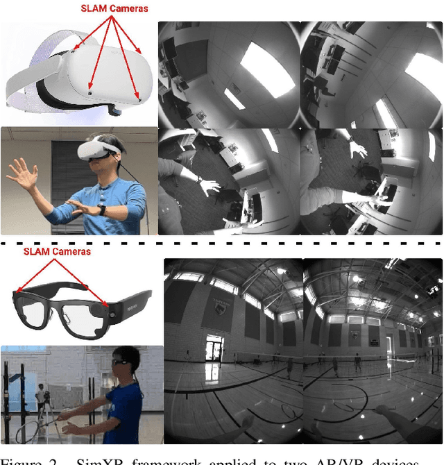 Figure 2 for Real-Time Simulated Avatar from Head-Mounted Sensors