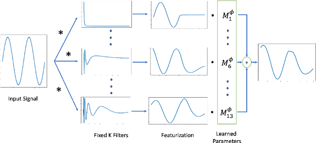 Figure 2 for Spectral State Space Models