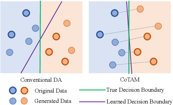 Figure 1 for Generating Efficient Training Data via LLM-based Attribute Manipulation