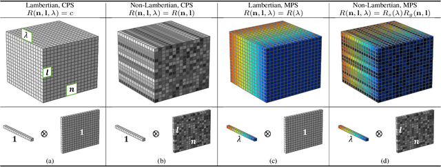 Figure 3 for NeuralMPS: Non-Lambertian Multispectral Photometric Stereo via Spectral Reflectance Decomposition