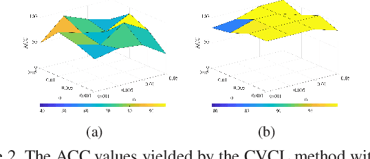 Figure 3 for Deep Multiview Clustering by Contrasting Cluster Assignments