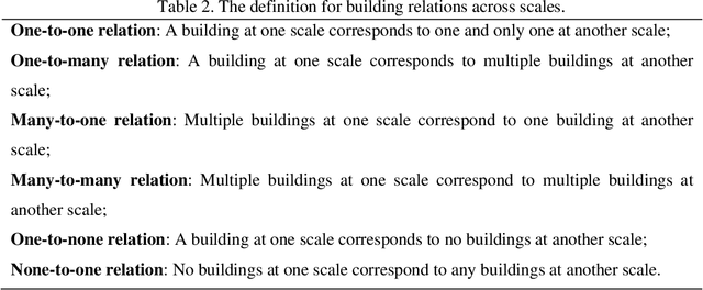 Figure 3 for Inferring High-level Geographical Concepts via Knowledge Graph and Multi-scale Data Integration: A Case Study of C-shaped Building Pattern Recognition