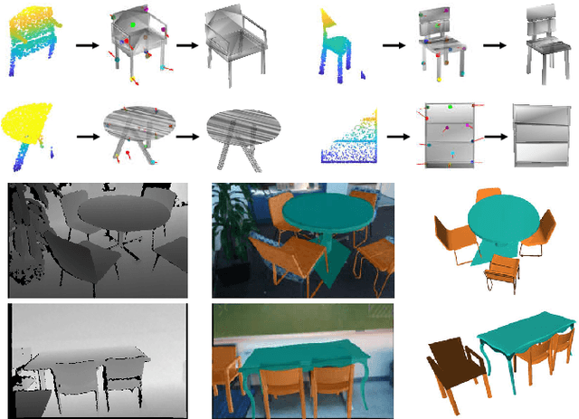 Figure 1 for KP-RED: Exploiting Semantic Keypoints for Joint 3D Shape Retrieval and Deformation