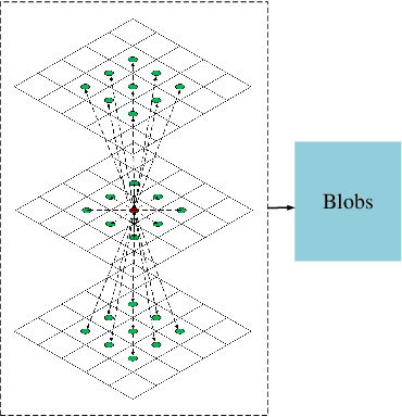 Figure 3 for Second-order Anisotropic Gaussian Directional Derivative Filters for Blob Detection